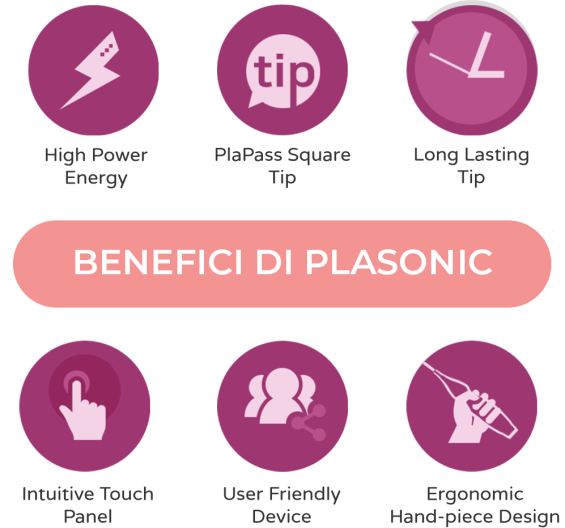 Plasonic-Device-Advantages.png